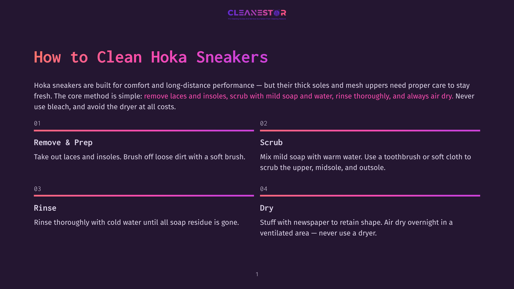 Infographic Titled &Quot;How To Clean Hoka Sneakers&Quot; With Steps: Remove &Amp; Prep, Scrub, Rinse, Dry. Cleanestor Logo At Top.