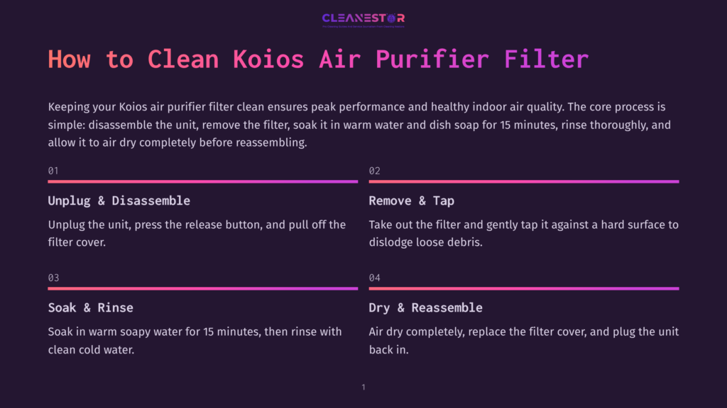 1 How To Clean Koios Air Purifier Filter Infographic Detailing How To Clean A Koios Air Purifier Filter, With Steps Like &Quot;Unplug &Amp; Disassemble,&Quot; &Quot;Remove &Amp; Tap,&Quot; &Quot;Soak &Amp; Rinse,&Quot; And &Quot;Dry &Amp; Reassemble.