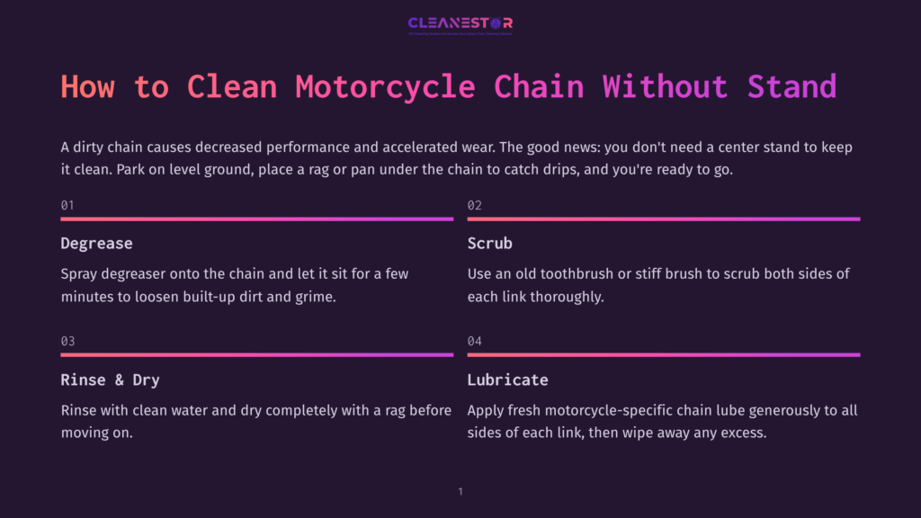Infographic Detailing How To Clean A Motorcycle Chain Without A Stand, With Steps: Degrease, Scrub, Rinse &Amp; Dry, Lubricate. Text Includes &Quot;How To Clean Motorcycle Chain Without Stand&Quot;.