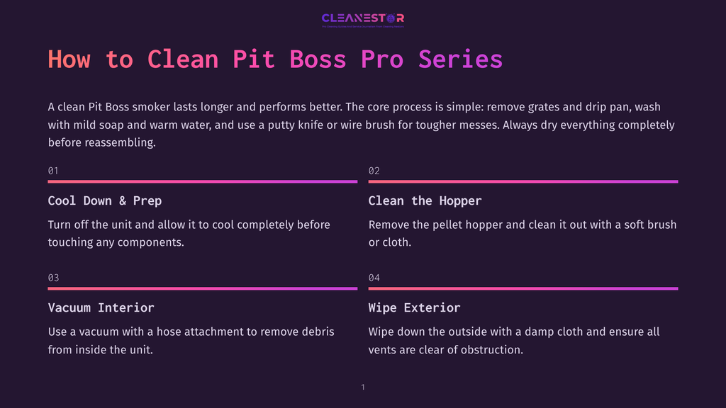 Infographic Detailing How To Clean A Pit Boss Pro Series Smoker: Steps Include Cooling Down, Cleaning The Hopper, Vacuuming The Interior, And Wiping The Exterior.