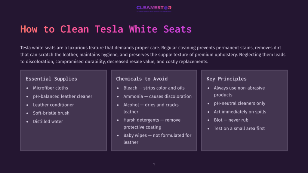 Infographic Titled &Quot;How To Clean Tesla White Seats&Quot; With Sections On Essential Supplies, Chemicals To Avoid, And Key Principles For Cleaning Tesla White Seats.