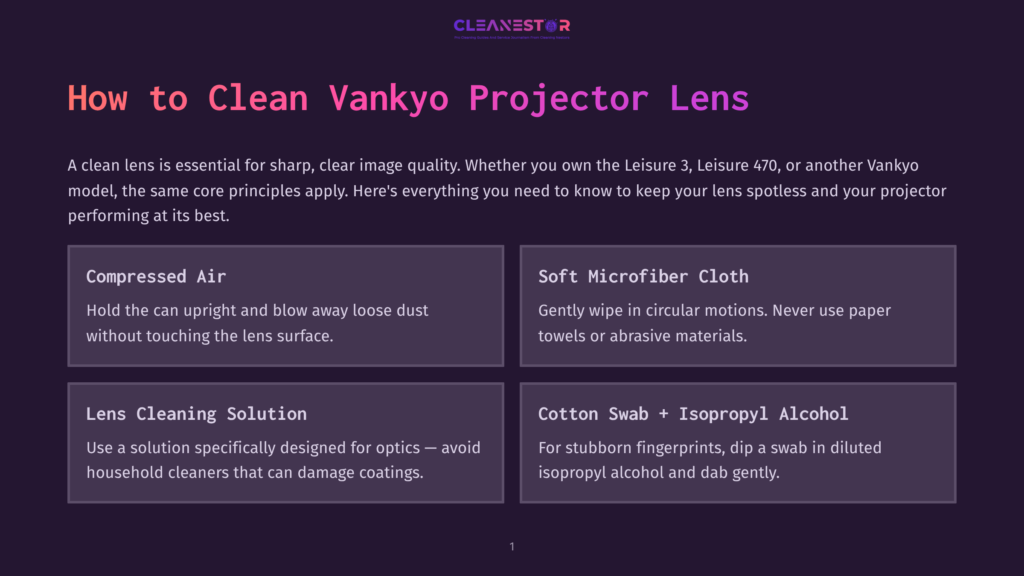 Infographic Detailing How To Clean A Vankyo Projector Lens, Featuring Four Panels: Compressed Air, Microfiber Cloth, Lens Cleaning Solution, And Cotton Swab With Isopropyl Alcohol.