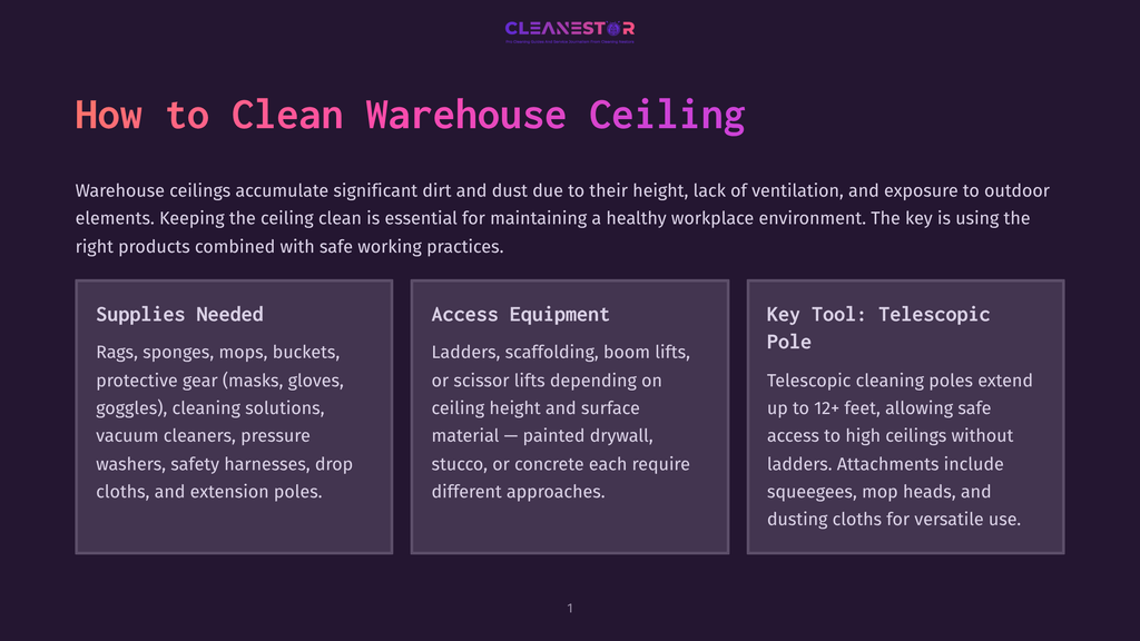 Infographic Titled &Quot;How To Clean Warehouse Ceiling&Quot; With Sections On &Quot;Supplies Needed&Quot;, &Quot;Access Equipment&Quot;, And &Quot;Key Tool: Telescopic Pole&Quot;.