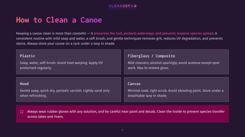Diagram Titled &Quot;How To Clean A Canoe&Quot; With Sections On Cleaning Plastic, Fiberglass/Composite, Wood, And Canvas Canoes, Including Cleaning Tips And Storage Advice.