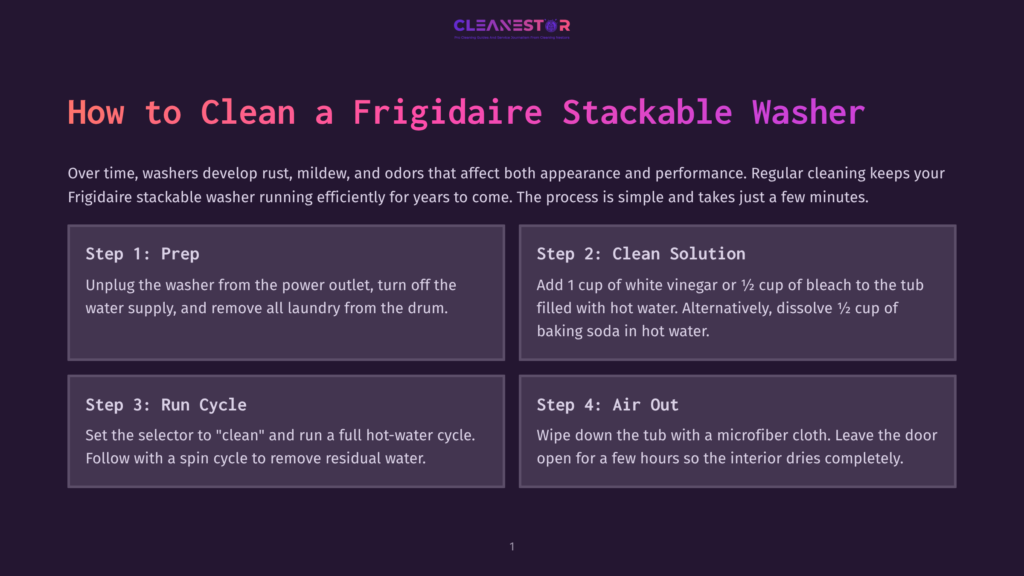 Infographic Titled &Quot;How To Clean A Frigidaire Stackable Washer&Quot; Outlining Four Steps: Prep, Clean Solution, Run Cycle, And Air Out, With Instructions And Icons.