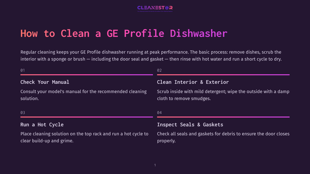 Infographic With The Title &Quot;How To Clean A Ge Profile Dishwasher&Quot; Detailing Four Steps: &Quot;Check Your Manual&Quot;, &Quot;Clean Interior &Amp; Exterior&Quot;, &Quot;Run A Hot Cycle&Quot;, And &Quot;Inspect Seals &Amp; Gaskets&Quot;.