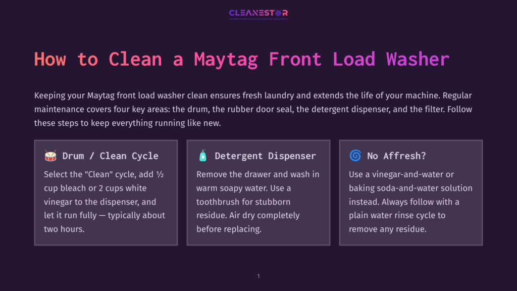 Infographic Detailing How To Clean A Maytag Front Load Washer, With Sections On Drum Cleaning, Detergent Dispenser Cleaning, And Preventing Residue.