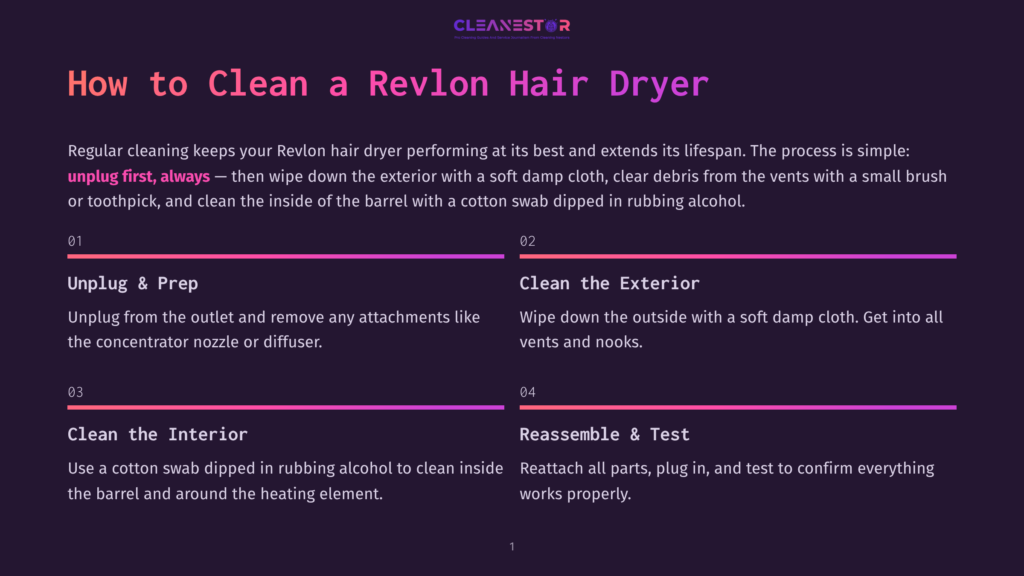 Infographic Titled &Quot;How To Clean A Revlon Hair Dryer&Quot; Detailing Steps: Unplug &Amp; Prep, Clean The Exterior, Clean The Interior, Reassemble &Amp; Test. Instructions Include Using A Damp Cloth And Rubbing Alcohol.