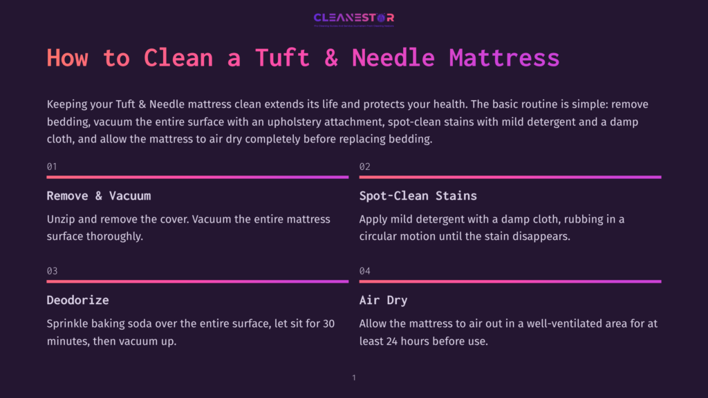 Infographic Detailing How To Clean A Tuft &Amp; Needle Mattress: Remove And Vacuum, Spot-Clean Stains, Deodorize With Baking Soda, And Air Dry.
