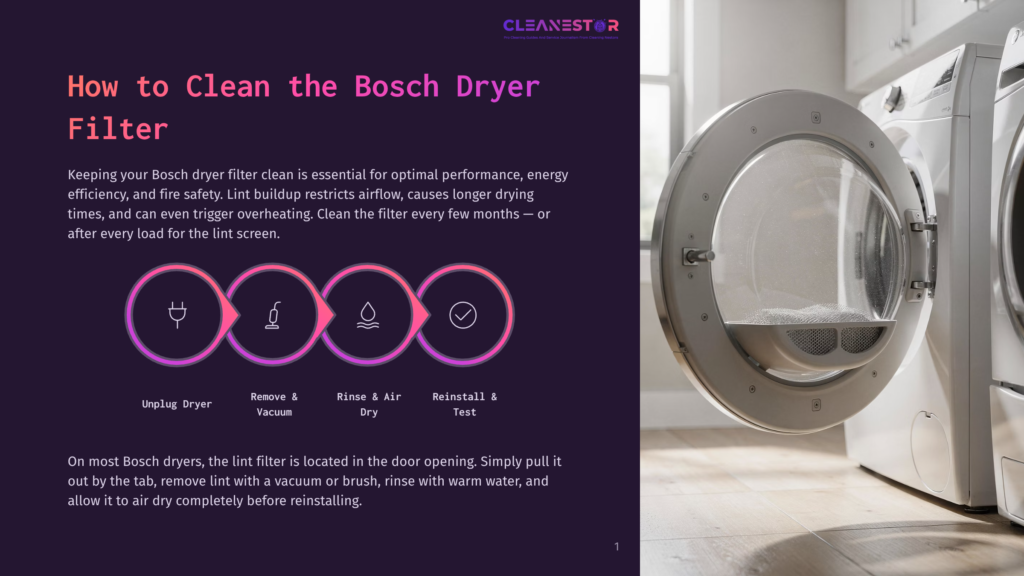 Infographic Detailing How To Clean A Bosch Dryer Lint Filter, With Icons For Unplugging, Removing, Rinsing, And Testing The Filter, Set Against A Dark Purple Background.