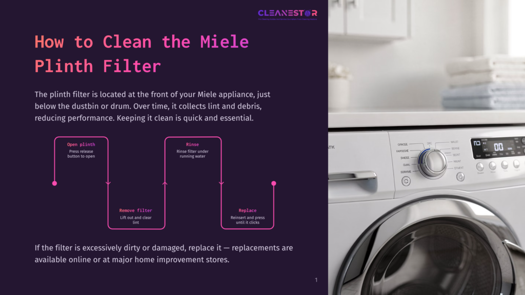 Diagram Showing How To Clean The Miele Plinth Filter: Open, Rinse, Remove, And Replace. Text Highlights Keeping The Filter Clean For Appliance Performance.