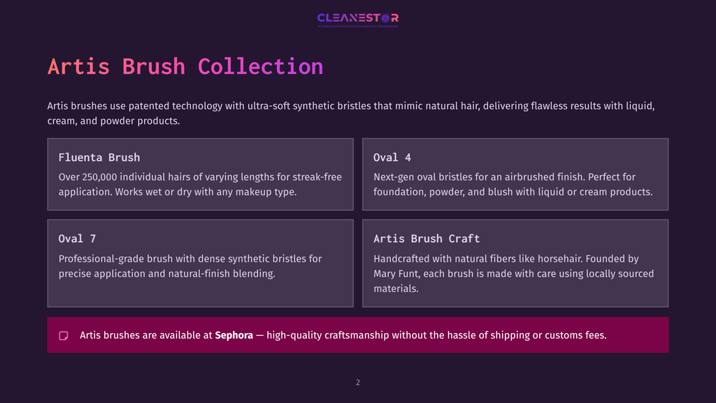 Artis Brush Collection: Fluenti Brush, Oval 4, Oval 7, And Artis Brush Craft. The Image Displays Four Artis Brush Product Descriptions With Titles And Brief Details, Set Against A Dark Background With The Cleanestor Logo At The Top.