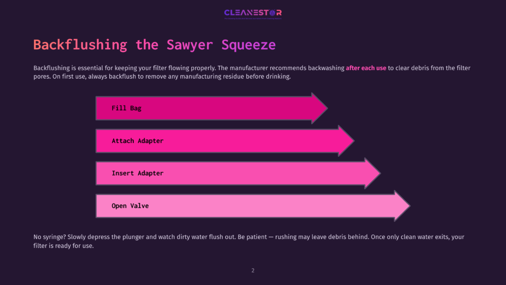 2 Backflushing The Sawyer Squeeze Flowchart Illustrating The Backflushing Process For A Sawyer Squeeze Water Filter. Steps Include: Fill Bag, Attach Adapter, Insert Adapter, And Open Valve, With Arrows Indicating The Sequence.