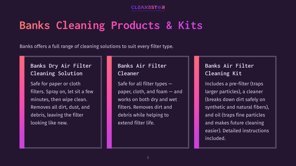 Banks Cleaning Products &Amp; Kits: Three Product Cards For Banks Dry Air Filter Cleaning Solution, Banks Air Filter Cleaner, And Banks Air Filter Cleaning Kit, Detailing Their Features And Benefits For Filter Cleaning.