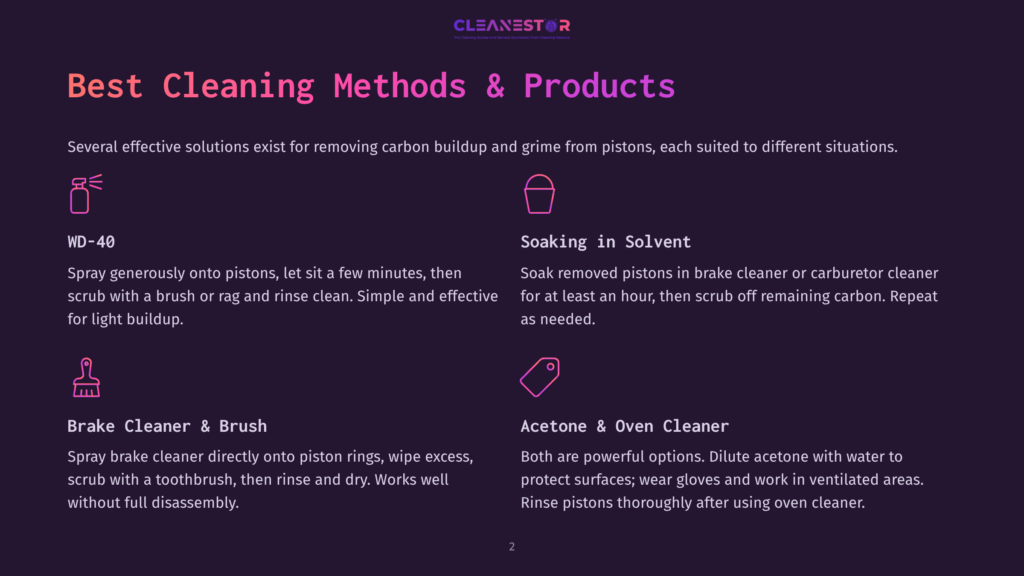 Infographic Detailing Best Cleaning Methods And Products For Pistons: Wd-40, Soaking In Solvent, Brake Cleaner &Amp; Brush, And Acetone &Amp; Oven Cleaner.