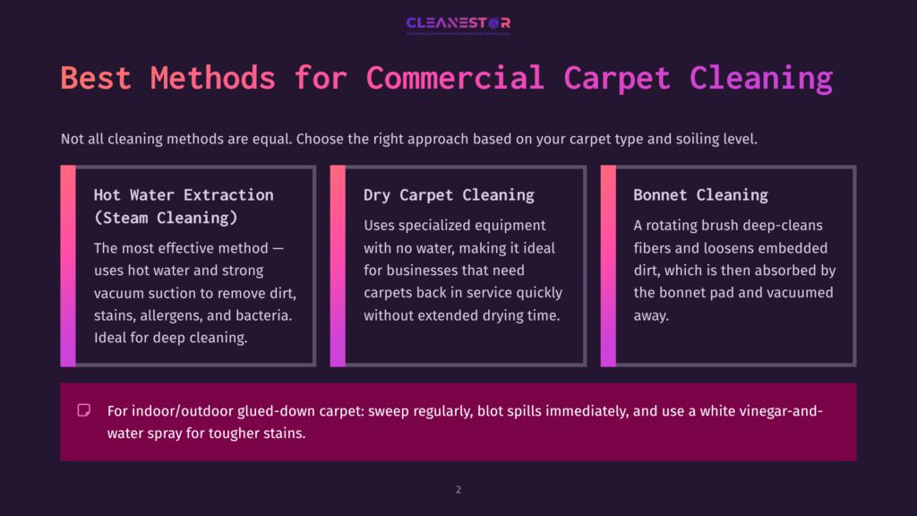 Infographic Comparing Commercial Carpet Cleaning Methods: Hot Water Extraction (Steam Cleaning), Dry Carpet Cleaning, And Bonnet Cleaning. Text Highlights Benefits And Ideal Uses For Each Method.