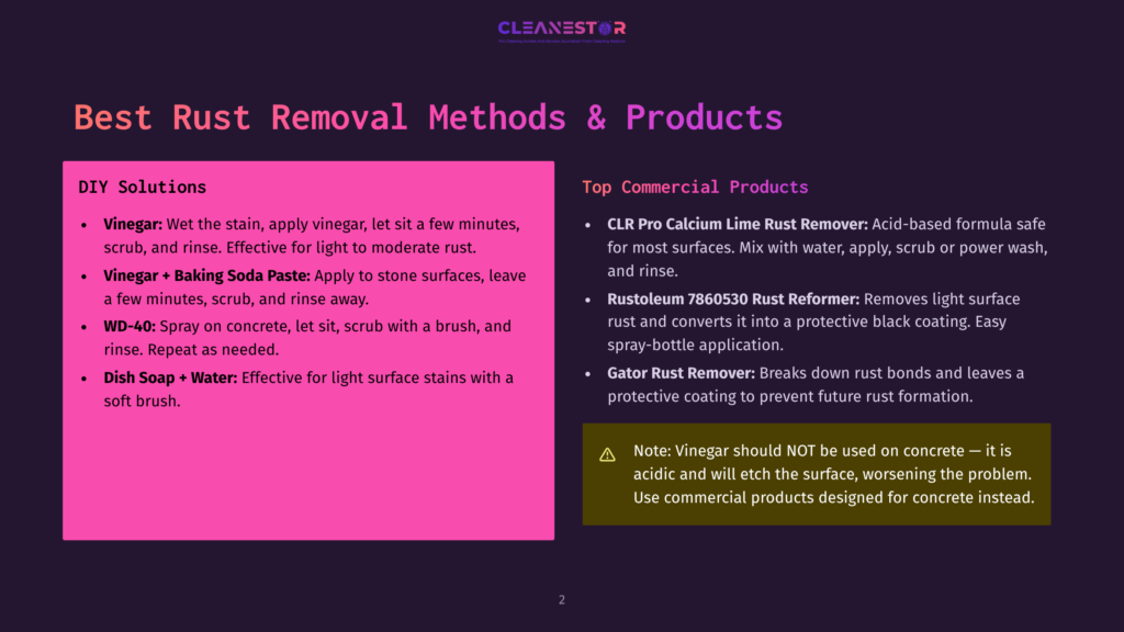 A Presentation Slide Titled &Quot;Best Rust Removal Methods &Amp; Products&Quot; Lists Diy Solutions Like Vinegar And Baking Soda Paste, And Commercial Products Such As Clr And Rustoleum Rust Reformer, With A Warning About Using Vinegar On Concrete.