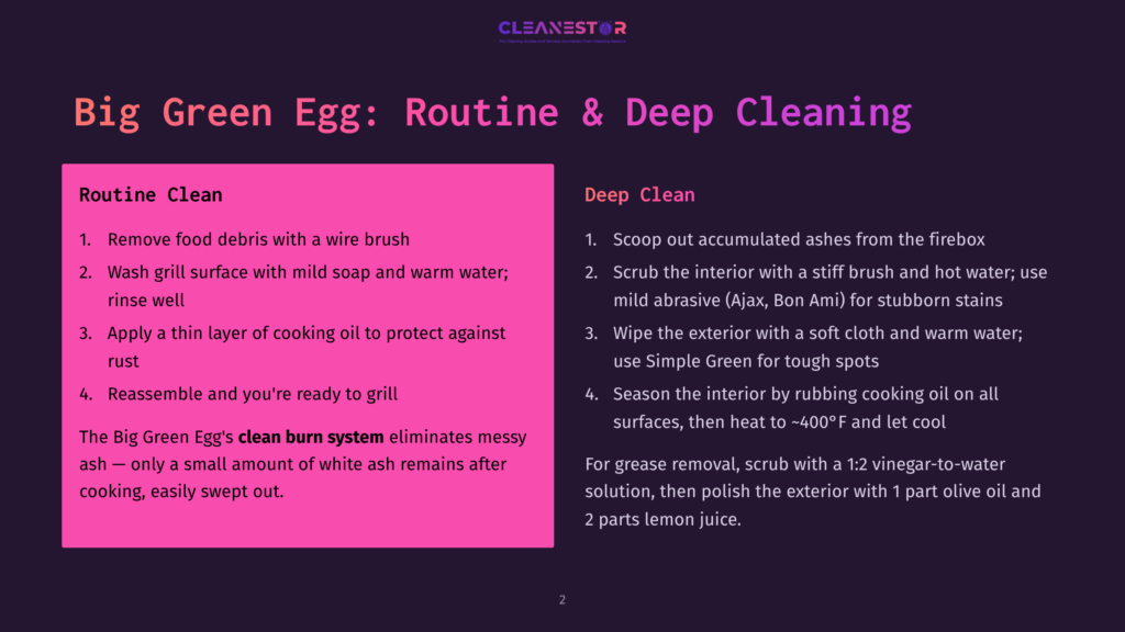 Big Green Egg Routine &Amp; Deep Cleaning Guide With Steps For Routine Cleaning And Deep Cleaning, Including Removing Food Debris, Scrubbing, And Polishing.