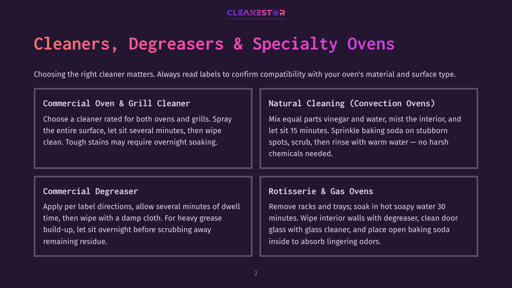 A Graphic With Four Sections Detailing Cleaning Instructions For Different Oven Types: Commercial Oven &Amp; Grill Cleaner, Natural Cleaning (Convection Ovens), Commercial Degreaser, And Rotisserie &Amp; Gas Ovens. The Cleanestor Logo Is At The Top.