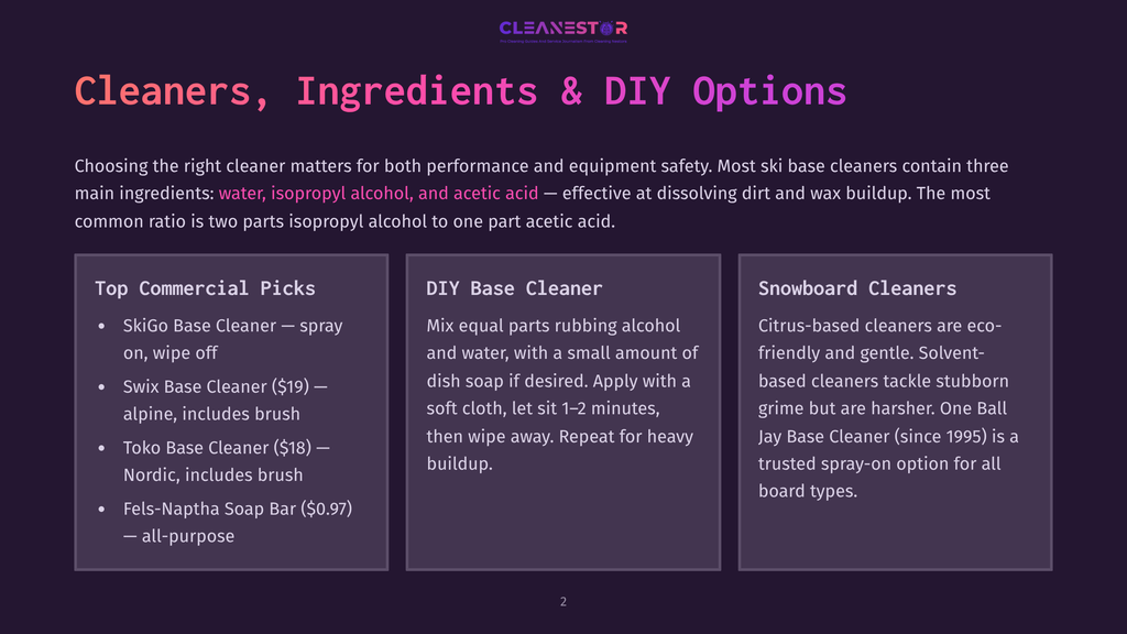 Slide Titled &Quot;Cleaners, Ingredients &Amp; Diy Options&Quot; With Sections On Commercial Ski And Snowboard Cleaners, Diy Base Cleaner Instructions, And Lists Of Popular Products Like Skigo, Swix, And Toko Base Cleaners.