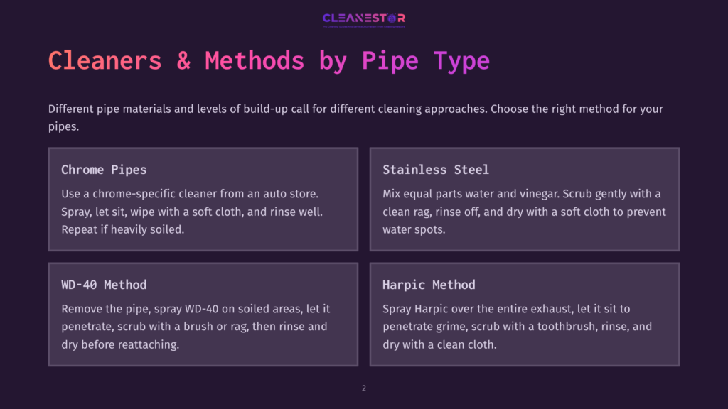 A Dark Purple Slide Titled &Quot;Cleanestor: Pro Cleaning Service &Amp; Tech Solutions For Clean Drains&Quot; Details Pipe Cleaning Methods For Chrome And Stainless Steel Pipes, Including Wd-40 And Harpic Methods.