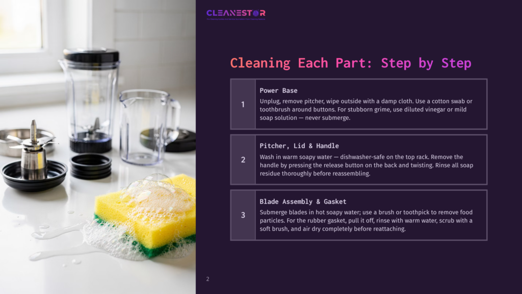 Cleanestor Cleaning Guide: Power Base, Pitcher Lid &Amp; Handle, And Blade Assembly &Amp; Gasket Cleaning Instructions With Numbered Steps. A Blender Pitcher, Blades, And Sponges With Soap Suds Are On The Left.