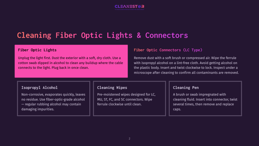 2 Cleaning Fiber Optic Lights And Connectors 1 Diagram Showing How To Clean Fiber Optic Lights And Connectors, With Sections On Isopropyl Alcohol, Cleaning Wipes, And A Cleaning Pen.