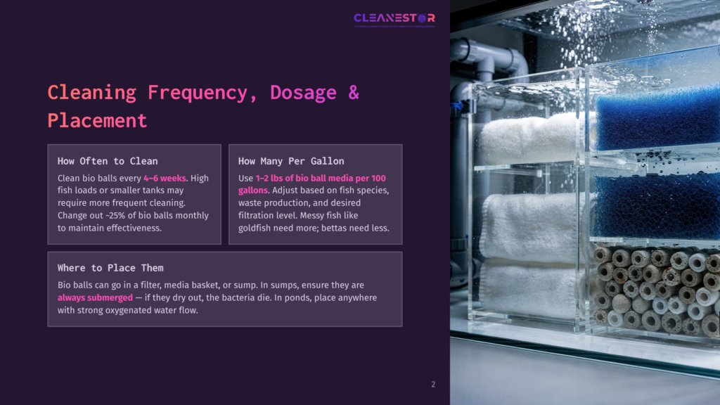 Close-Up Of A Modern Aquarium Filter With Multiple Compartments Filled With Blue Sponge, White Filter Floss, And Brown Bio-Media Balls. Text Overlay Discusses Cleaning Frequency And Dosage For Bio-Balls.