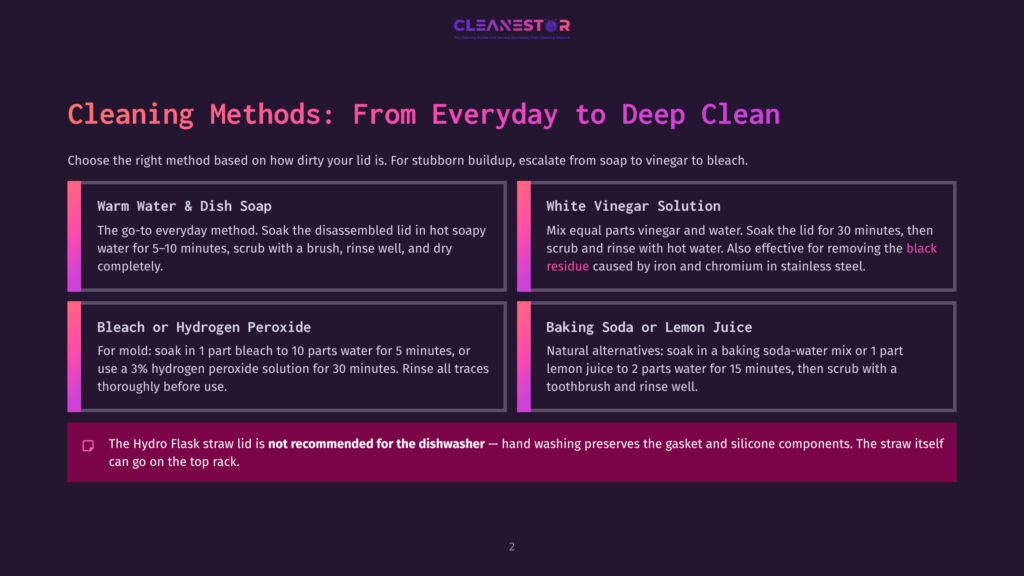 Cleaning Methods For Hydro Flask Lids: Warm Water &Amp; Dish Soap, White Vinegar Solution, Bleach Or Hydrogen Peroxide, And Baking Soda Or Lemon Juice. Text Also Warns Against Dishwashers.