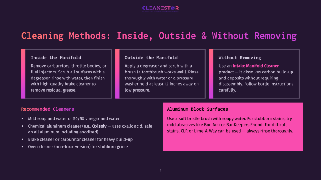 Infographic Detailing Car Cleaning Methods: &Quot;Inside The Manifold,&Quot; &Quot;Outside The Manifold,&Quot; And &Quot;Without Removing,&Quot; With Recommended Cleaners And Aluminum Block Surfaces.