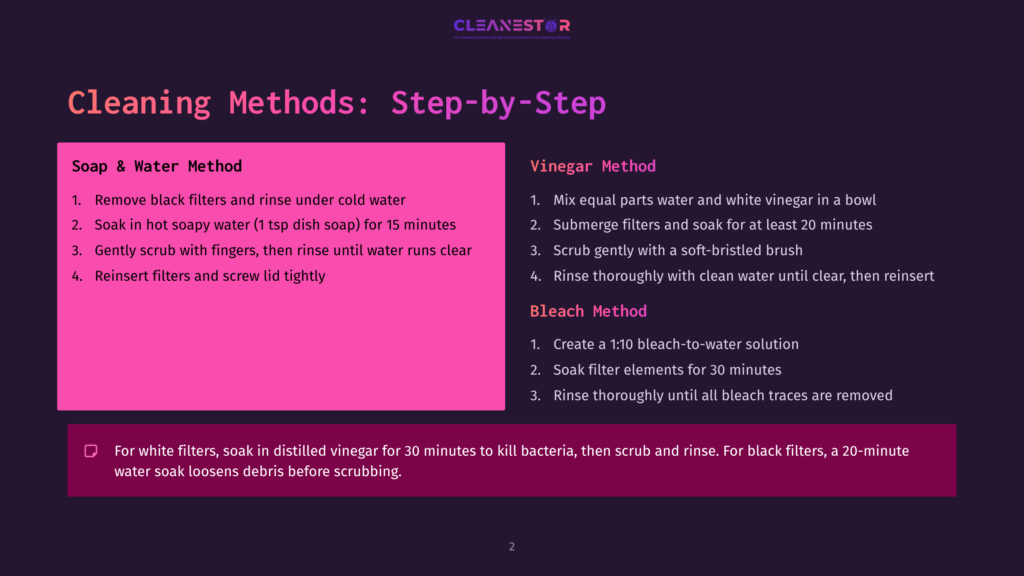 2 Cleaning Methods Step By Step A Pink Background Displays Cleaning Methods In A Step-By-Step Guide. The First Method, Soap &Amp; Water, Lists Steps For Removing Black Filters And Rinsing Under Cold Water. The Second Method, Vinegar Method, Involves Mixing Equal Parts Water And White Vinegar. The Third Method, Bleach Method, Includes Creating A Bleach-To-Water Solution And Soaking Filter Elements.