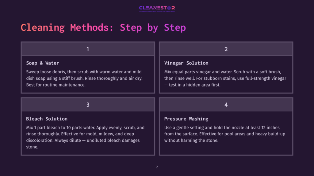 Infographic Detailing Four Cleaning Methods For Stone Surfaces: Soap &Amp; Water, Vinegar Solution, Bleach Solution, And Pressure Washing, With Step-By-Step Instructions For Each.