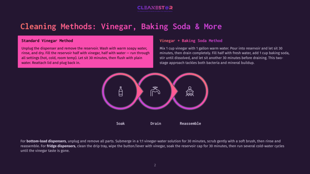 Infographic Detailing Cleaning Methods For A Beverage Dispenser, Including Standard Vinegar Method And Vinegar + Baking Soda Method, With Icons For Soaking, Draining, And Reassembling.
