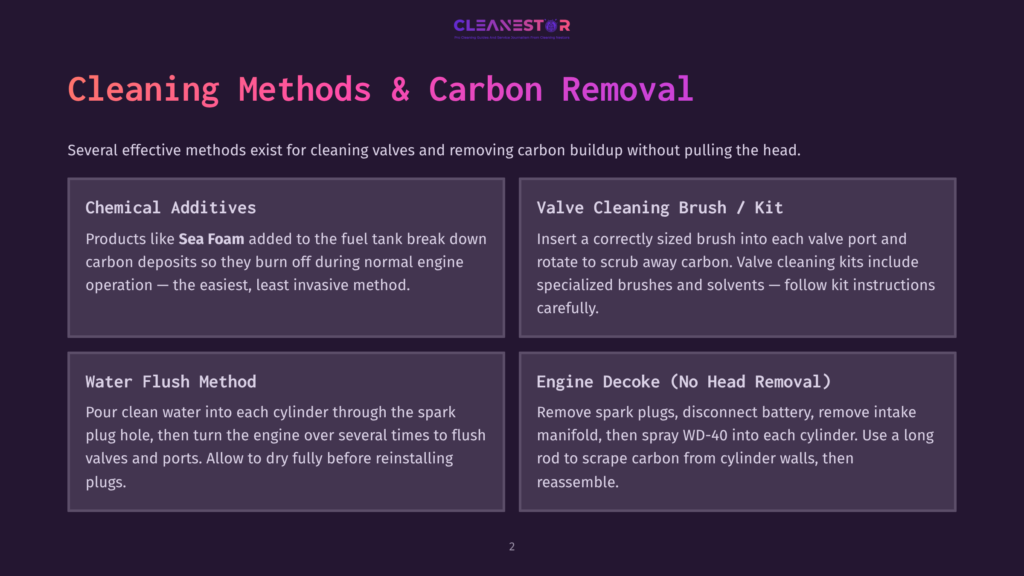 Infographic Detailing Four Methods For Cleaning Engine Valves And Removing Carbon Buildup Without Removing The Cylinder Head: Chemical Additives, Valve Cleaning Brush/Kit, Water Flush Method, And Engine Decoke (No Head Removal). The Text Is Presented In A Dark Purple Background With White And Teal Text.