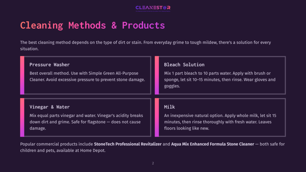 Graphic Detailing Cleaning Methods And Products For Stone, Including Pressure Washer, Bleach Solution, Vinegar &Amp; Water, And Milk. Features Company Logo Cleanestor.