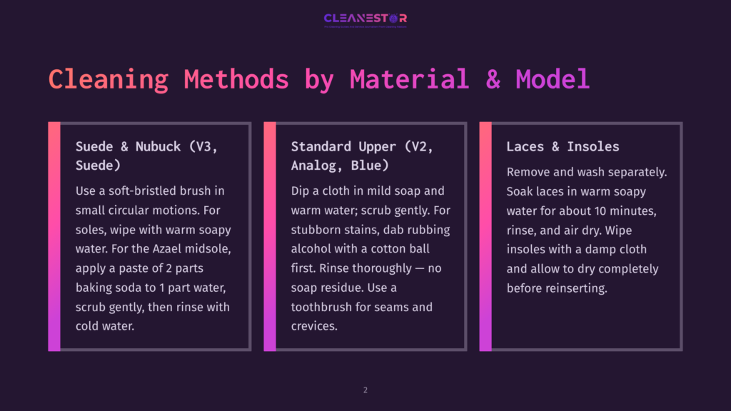 2 Cleaning Methods By Material And Model Infographic Outlining Cleaning Methods For Different Shoe Materials: Suede &Amp; Nubuck, Standard Upper, And Laces &Amp; Insoles, With Step-By-Step Instructions For Each.