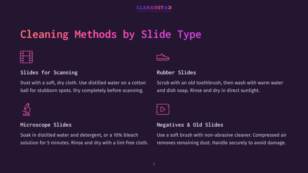 Infographic Detailing Cleaning Methods For Different Slide Types: Slides For Scanning, Rubber Slides, Microscope Slides, And Negatives &Amp; Old Slides, With Icons And Brief Instructions.