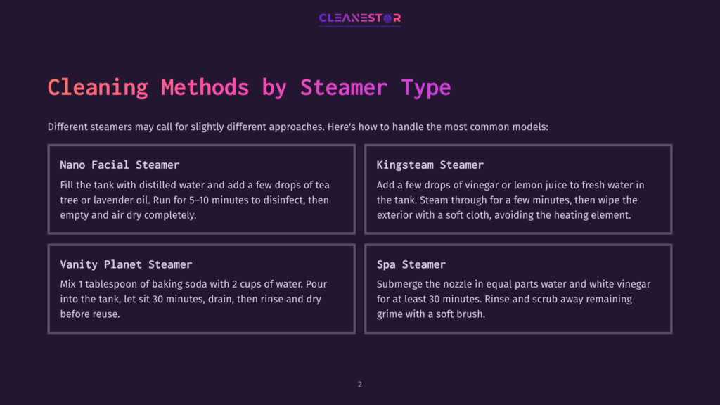 Infographic Titled &Quot;Cleaning Methods By Steamer Type&Quot; From Cleanestor, Detailing Cleaning Instructions For Nano Facial Steamer, Vanity Planet Steamer, Kingsteam Steamer, And Spa Steamer.