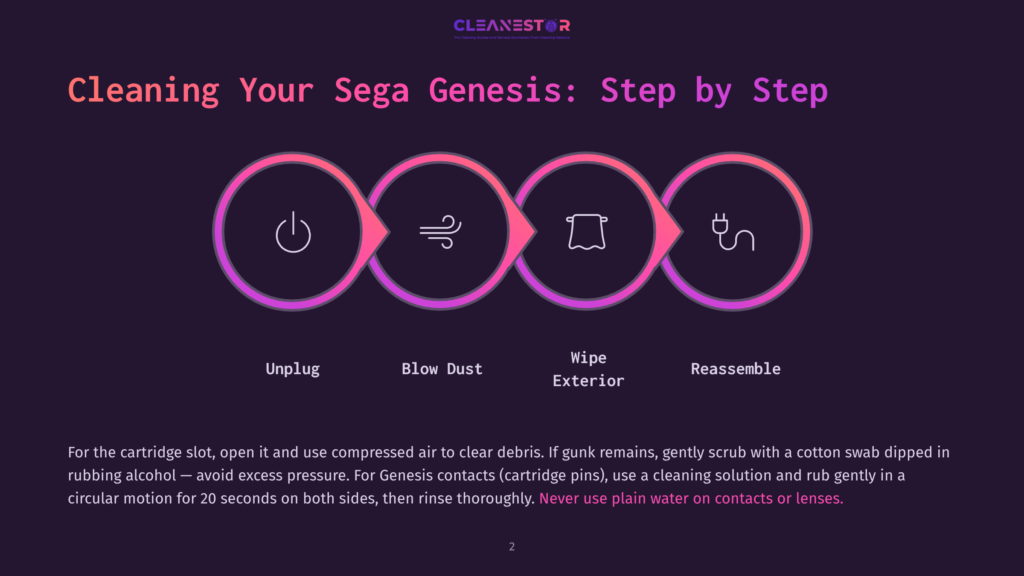 Infographic Illustrating The Steps To Clean A Sega Genesis: Unplug, Blow Dust, Wipe Exterior, Reassemble. Text Advises Using Rubbing Alcohol And A Cotton Swab For Cleaning Contacts.