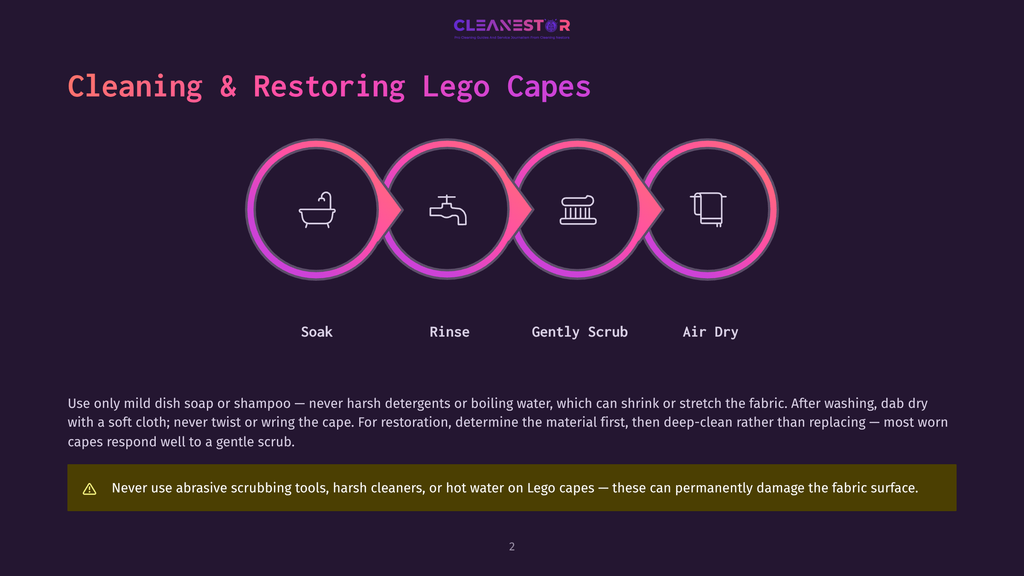 Infographic Illustrating The 4 Steps For Cleaning And Restoring Lego Capes: Soak, Rinse, Gently Scrub, And Air Dry. The Steps Are Represented By Circular Icons In A Gradient Of Pink To Purple, With Text Below Each Icon.