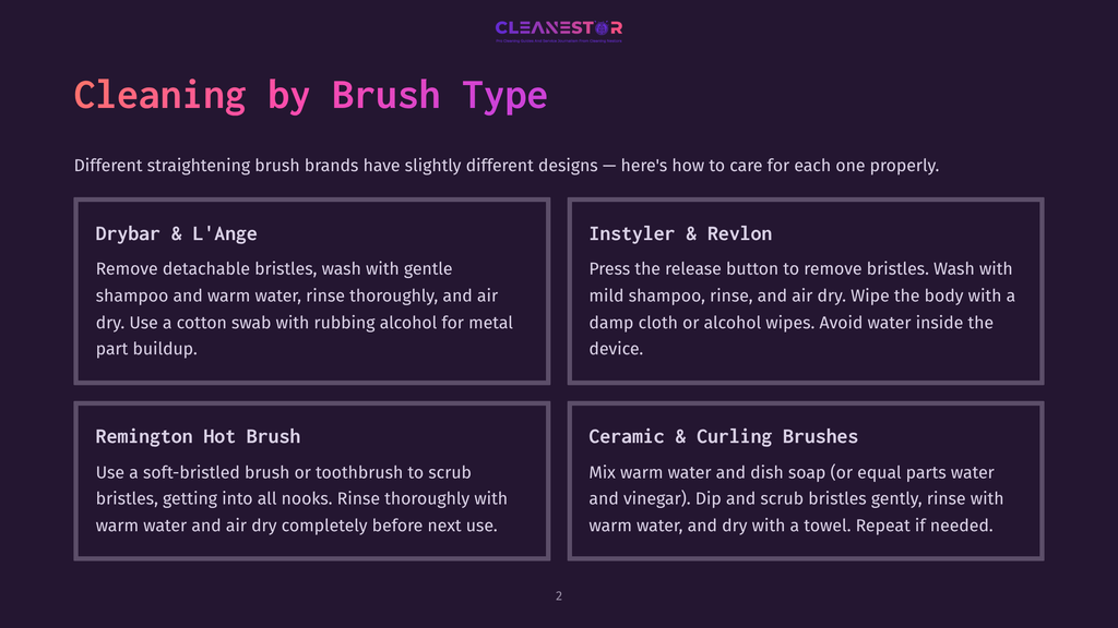 2 Cleaning By Brush Type Infographic Titled &Quot;Cleaning By Brush Type&Quot; With Sections On Drybar &Amp; L'Ange, Instyler &Amp; Revlon, Remington Hot Brush, And Ceramic &Amp; Curling Brushes, Detailing Cleaning Instructions For Each.