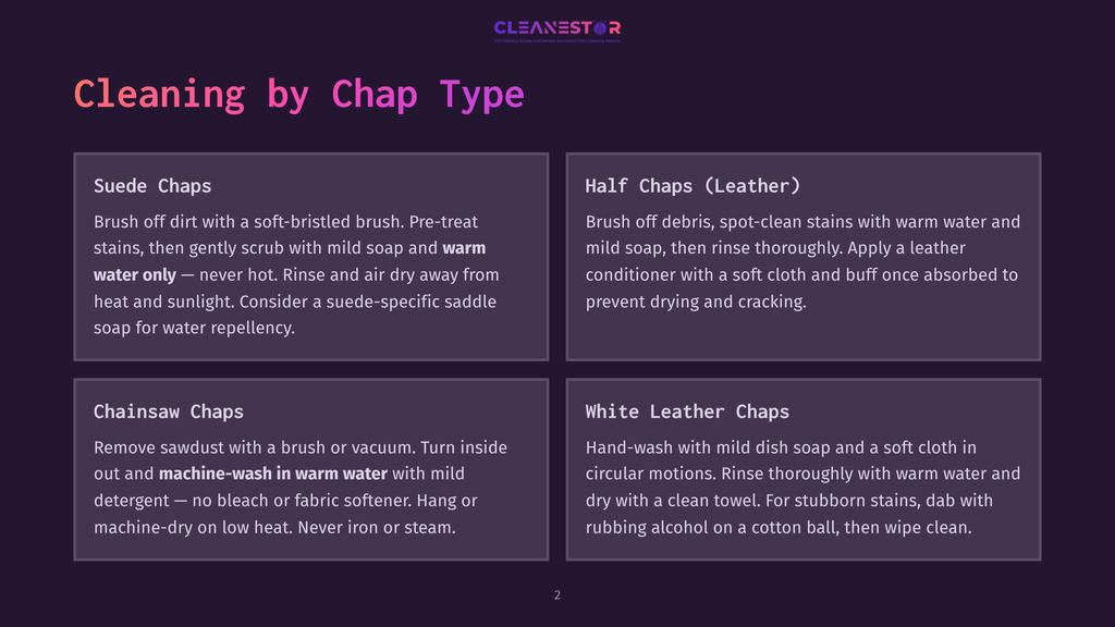 Infographic Detailing Cleaning Instructions For Various Types Of Chaps: Suede Chaps, Half Chaps (Leather), Chainsaw Chaps, And White Leather Chaps, With Cleaning Tips For Each.