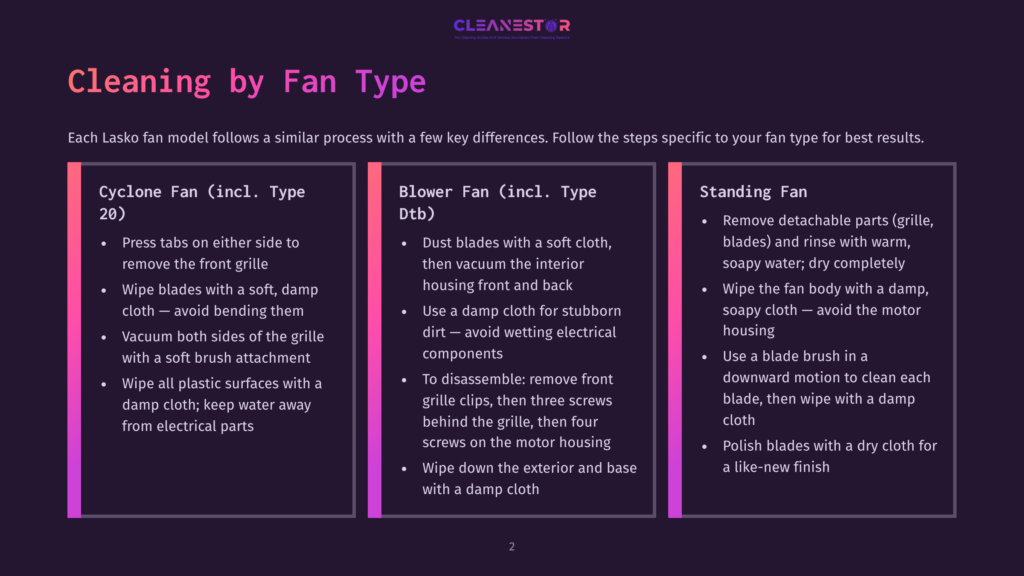 2 Cleaning By Fan Type A Graphic Detailing Cleaning Instructions For Three Types Of Lasko Fans: Cyclone Fan, Blower Fan, And Standing Fan. Text Provides Steps For Cleaning Each Fan Model.