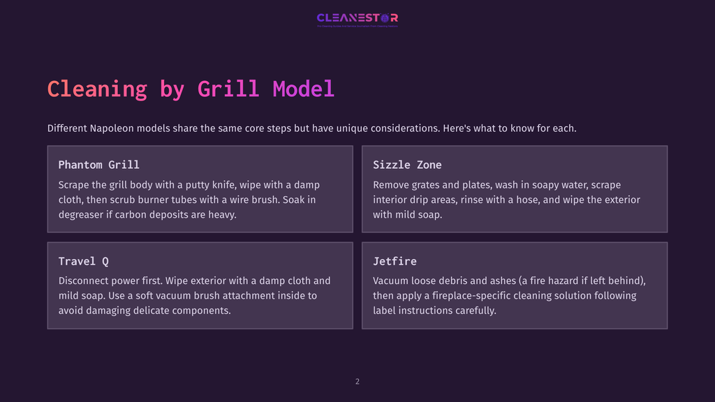 Infographic Detailing Cleaning Instructions For Napoleon Grills: Phantom Grill, Sizzle Zone, Travel Q, And Jetfire. Text Includes Steps For Scraping, Washing, And Vacuuming.