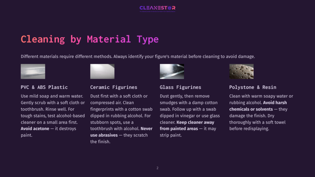 2 Cleaning By Material Type 1 Infographic Detailing Cleaning Methods For Different Materials: Pvc &Amp; Abs Plastic, Ceramic Figurines, Glass Figurines, And Polystone &Amp; Resin. Includes Cleaning Tips And Warnings.