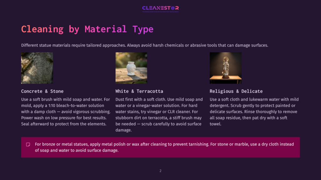 2 Cleaning By Material Type Three Images Showcase Cleaning Methods For Different Statue Materials: Concrete And Stone With A Textured Surface, A White Terracotta Vase, And A Delicate Religious Statue. Text Explains Cleaning By Material Type.