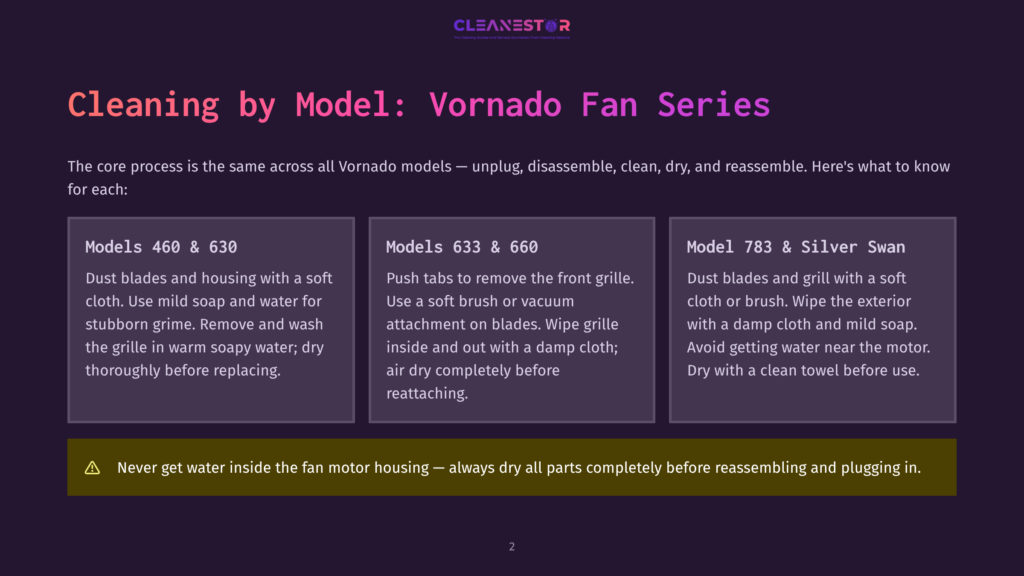 2 Cleaning By Model Vornado Fan Series Cleaning Instructions For Vornado Fan Series Models 460, 630, And 783. Includes Steps For Cleaning Blades, Housing, And Grilles With Mild Soap And Water, And Avoiding Water Near The Motor.