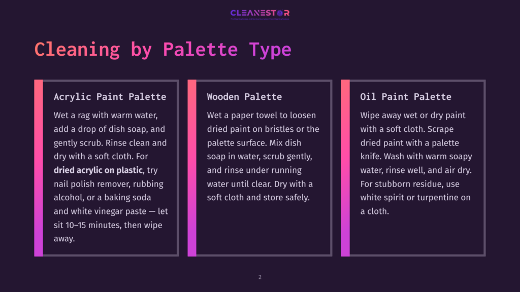 2 Cleaning By Palette Type Infographic Titled &Quot;Cleaning By Palette Type&Quot; With Three Columns: Acrylic Paint Palette, Wooden Palette, And Oil Paint Palette, Detailing Cleaning Methods For Each.