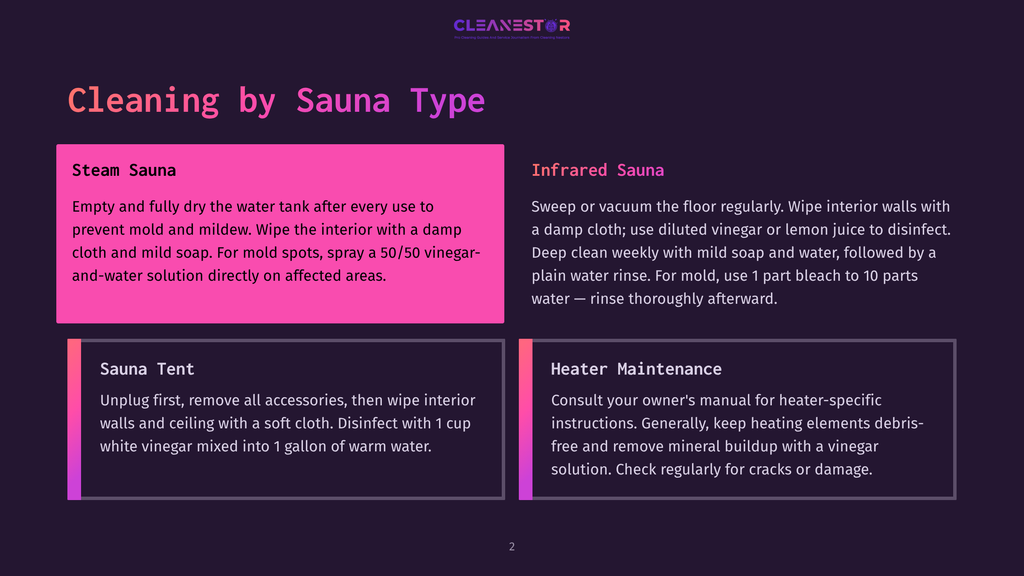 Infographic Detailing Cleaning Instructions For Sauna Types: Steam Sauna, Infrared Sauna, Sauna Tent, And Heater Maintenance. Includes Text With Cleaning Tips And Solutions.