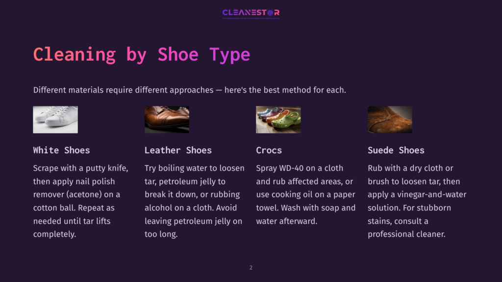 2 Cleaning By Shoe Type Cleanestor Logo At The Top Of A Slide Titled &Quot;Cleaning By Shoe Type.&Quot; Below The Title Are Four Shoe Types: White Shoes, Leather Shoes, Crocs, And Suede Shoes, Each With Cleaning Instructions.